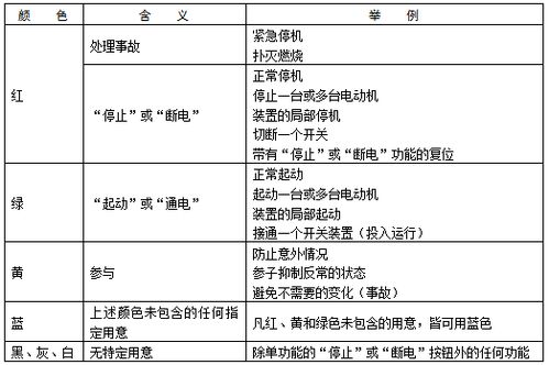 史上最全面的低压电器基础知识 