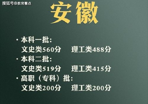 31省市高考分数线？2021年吉林省高考分数线是多少