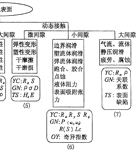 浅析关联理论及其应用