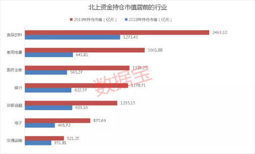 七大榜单强势来袭,外资重点加仓股出炉,结构性牛市谁是大赢家 证券时报网