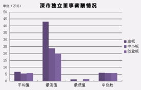 哪位老师告诉一声，上市公司证券事务代表工资一般为多少啊？谢谢您