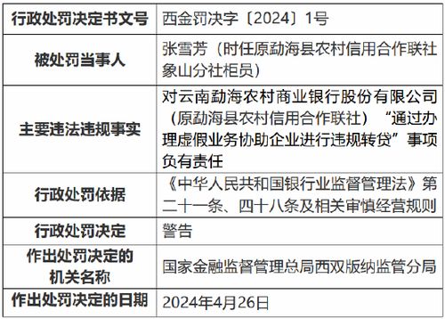 行业内转贷公司排行榜,哪些银行可以给企业贷款?