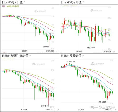 美元指数和美股的关系