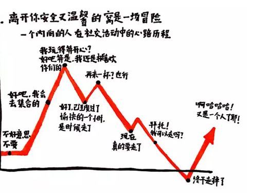 我说过最大的谎言是 本人性格外向,活泼开朗 