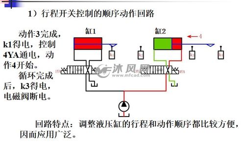 液压速度控制回路图 搜狗图片搜索