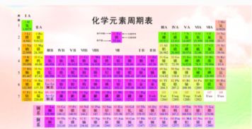 同周期主族元素从左到右,气态氢化物的还原性如何变化 为什么 