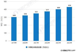 物流行业分析（物流行业分析报告） 第1张