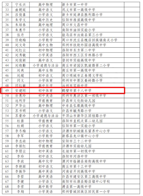 鹤壁3名老师名列其中 中原名师培育对象名单公布