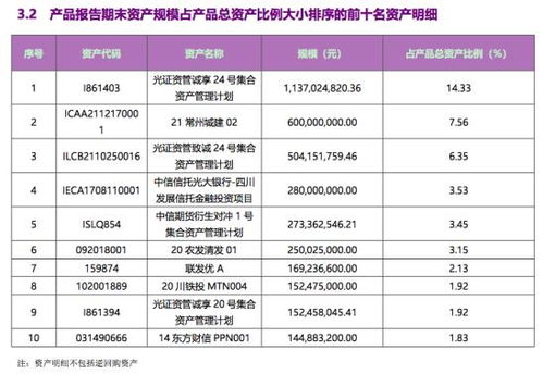 个人专属理财产品是什么意思？