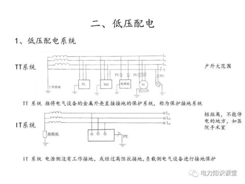 想学电气设计,这些你都会了吗 