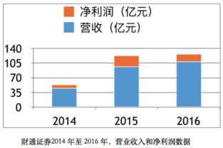 财通证券拿到ipo批文什么时候就上市