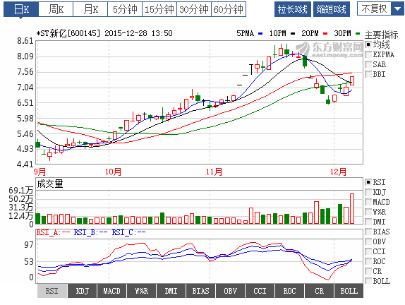 停牌重组成功后复牌当天没涨跌幅限止，请问，怎么参与竞价呢？谢谢，求帮助，紧急。可惜我没分了，不好意思，见谅