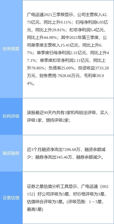 深圳广电银通是不是国企？现在是不是直接广电运通持有所有股份？广州无线集团已经没有任何股份？