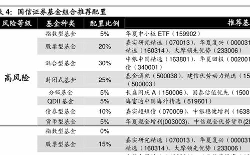 我购买了农行汇理基金管理有限公司的农银货币a不知道怎么样