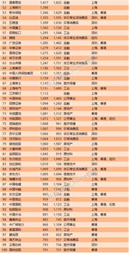 世界500强为什么会走向国外(商超行业五百强排行榜)