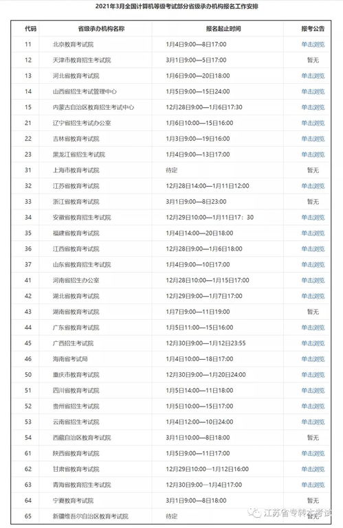 2022江苏专转本报名人数预测(图2)