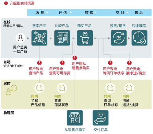 打造成功的渠道战略