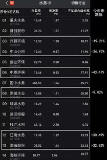 水务题材的股票如何