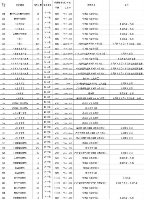 广东专插本可以报考什么学校,广东专插本有哪些学校呢？(图2)