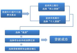 西安工商银行POS机特约商户哪里有 我在西安想办理逸贷刷卡(陕西pos机办理流程)