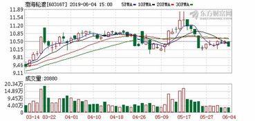 每股派发红利0.6元，每10股送3股，股权登记日前一天的收盘价为每股10元，股权登记日后股票价格为多少？