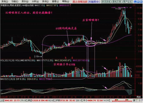 爱财部落中如何区别建仓、增仓、补仓、持仓、平仓、斩仓？