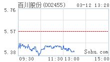 泰信蓝筹精选 怎么样