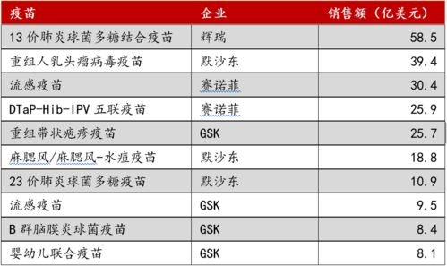 2020疫苗价格一览表