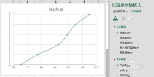 如何制作指数级图表 