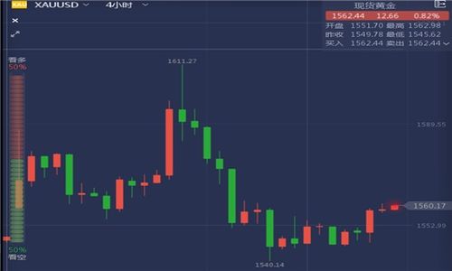 请问下周股市开盘行情会不会涨