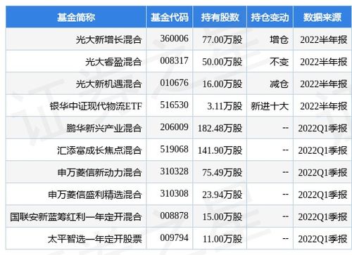 光大新增长