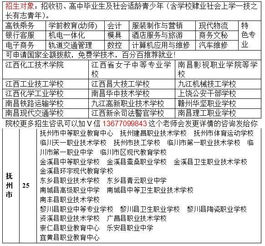 幼师最低要什么学历 幼师中专学校有哪些