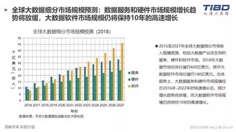 2018全球大数据发展分析报告