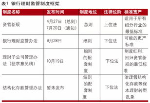 理财新规 下银行理财的平稳转型