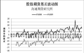 ETF与股票如何进行套利？