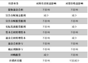 年度股东分配款怎样做凭证?