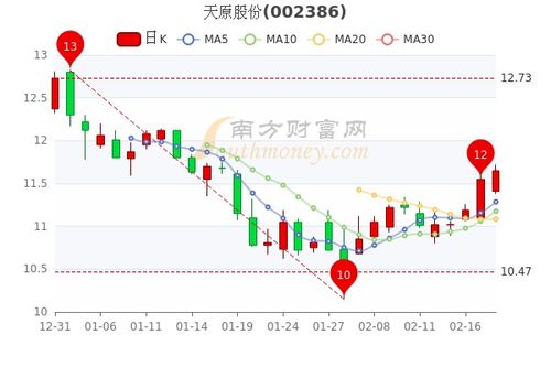 问一下 天津内部股 天原股份的消息