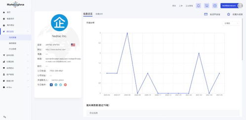 怎么查找一个地区的总外贸交易额