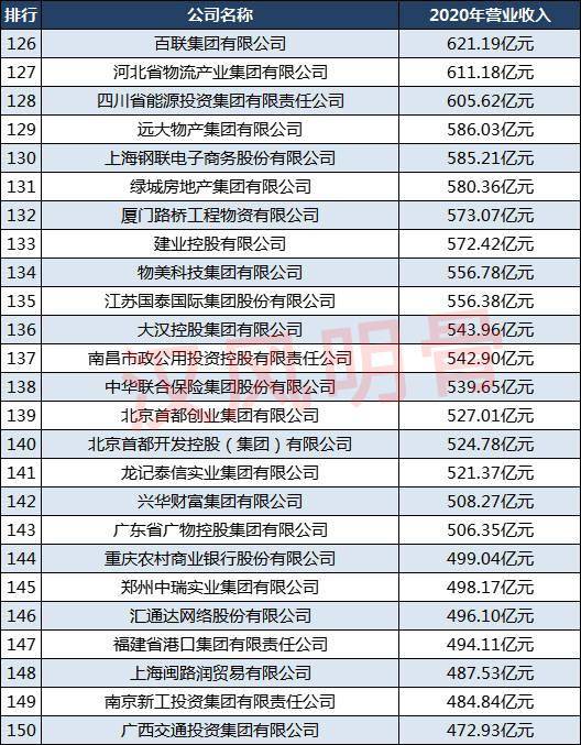 广西交通投资集团有多少个子公司？