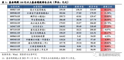 买股票已加入委托队列，请稍后查看持仓情况是什么意思