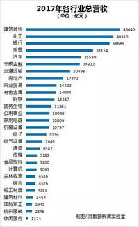 9张图 速 读 哪些行业最赚钱 增长最快 这家公司赚钱超过一个行业 