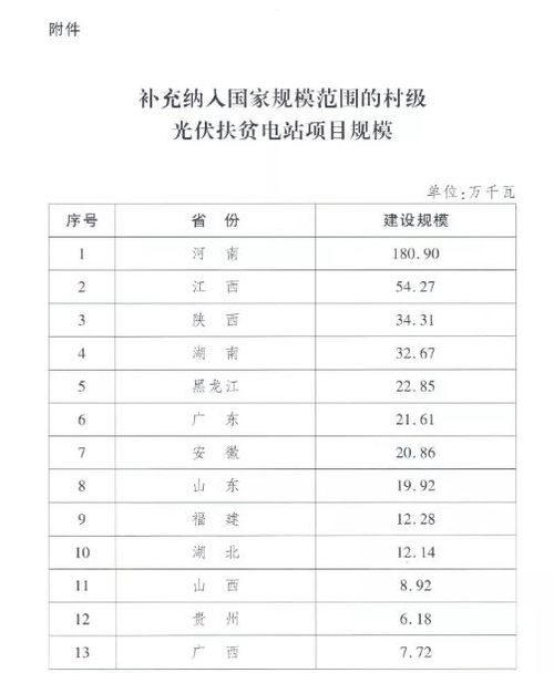 新上项目用政府补贴款购买了设备应怎样记账