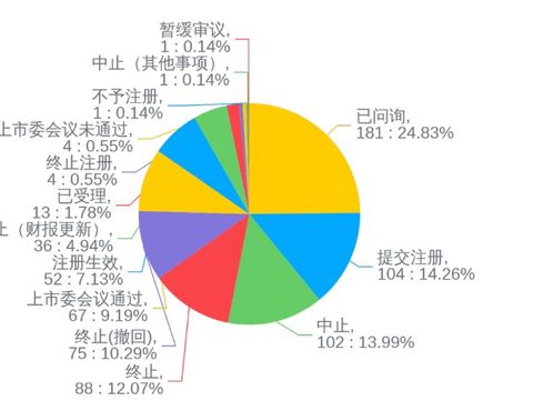 创业板IPO排队在哪里查看信息？