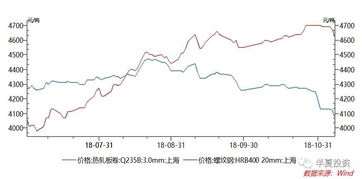 如何判断大宗商品的周期？2022 年大宗商品是否进入上升周期