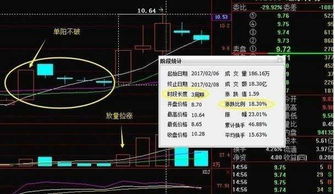 K线选股技巧：怎么看K线选股