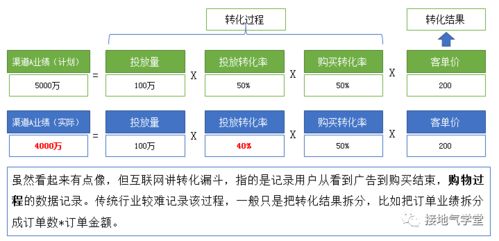 如何分析公司的基本状况