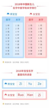 2018年新生儿姓名大数据年度榜单发布