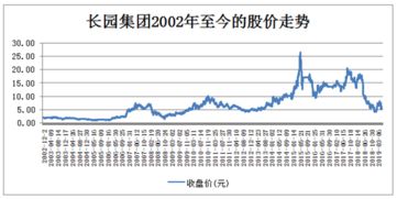 长园股份怎么样？明天走势如何？