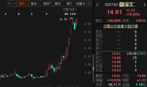 中国概念股指数上涨超过3%，B站和拼多多涨幅超5%突出表现