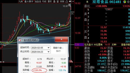 为什么A股股票涨幅可以高达22%点多？不是最高10%涨停么？